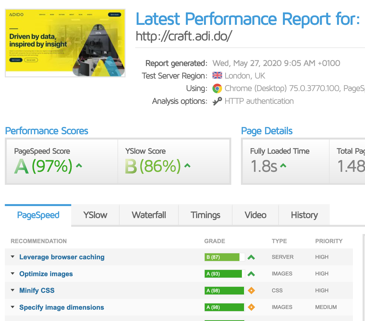 Adido pagespeed score