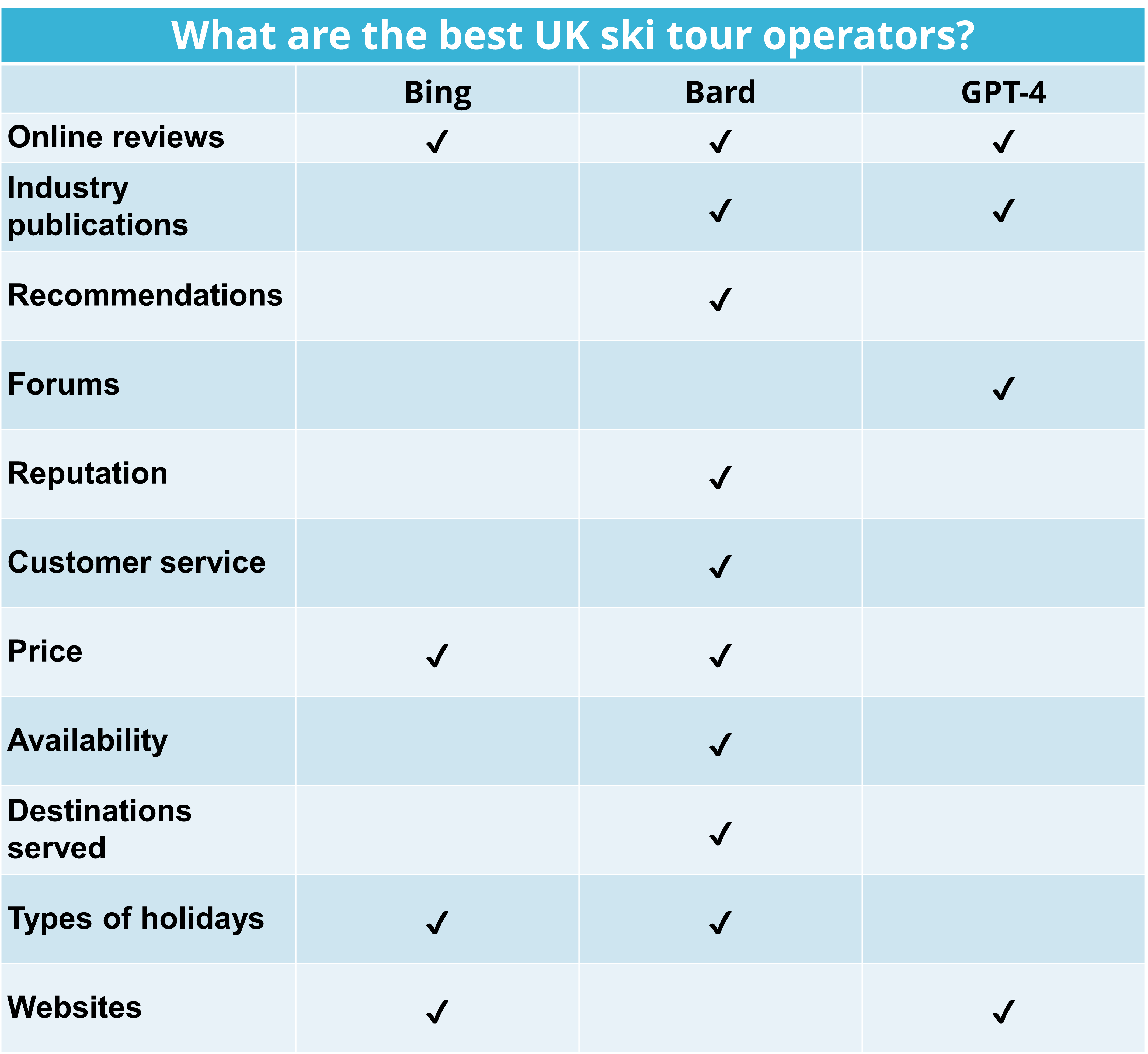 Best uk ski tour operators image