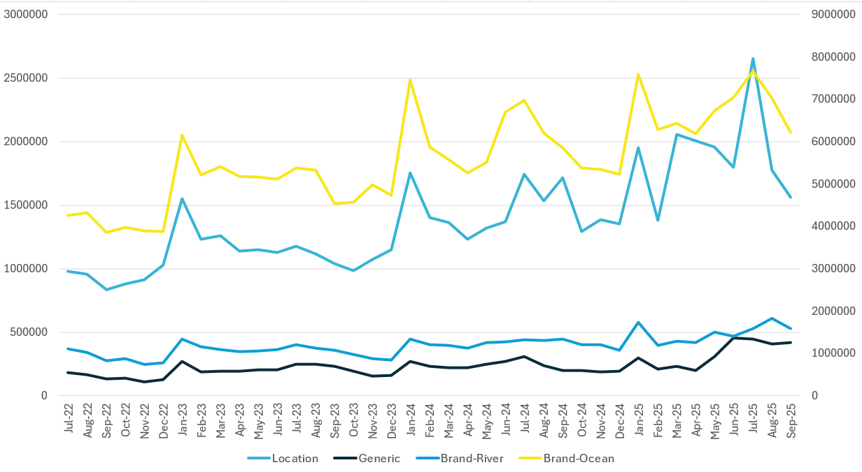 Cruise Trends Quarter 3 2025 image