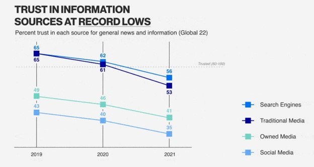 Edelman Trust Barometer image