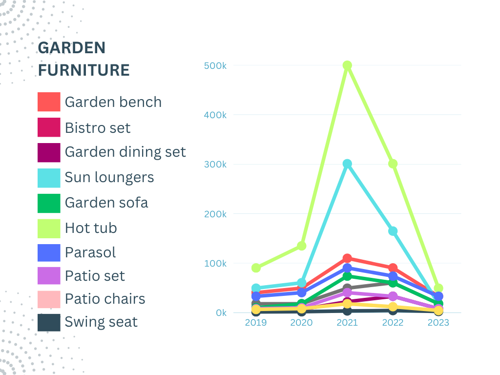 Garden Furniture image