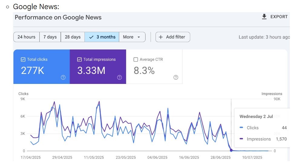 Google News Volatility image