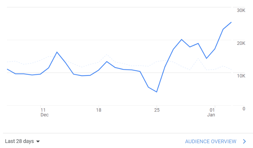 Google Trends Leisure Centre screenshot image