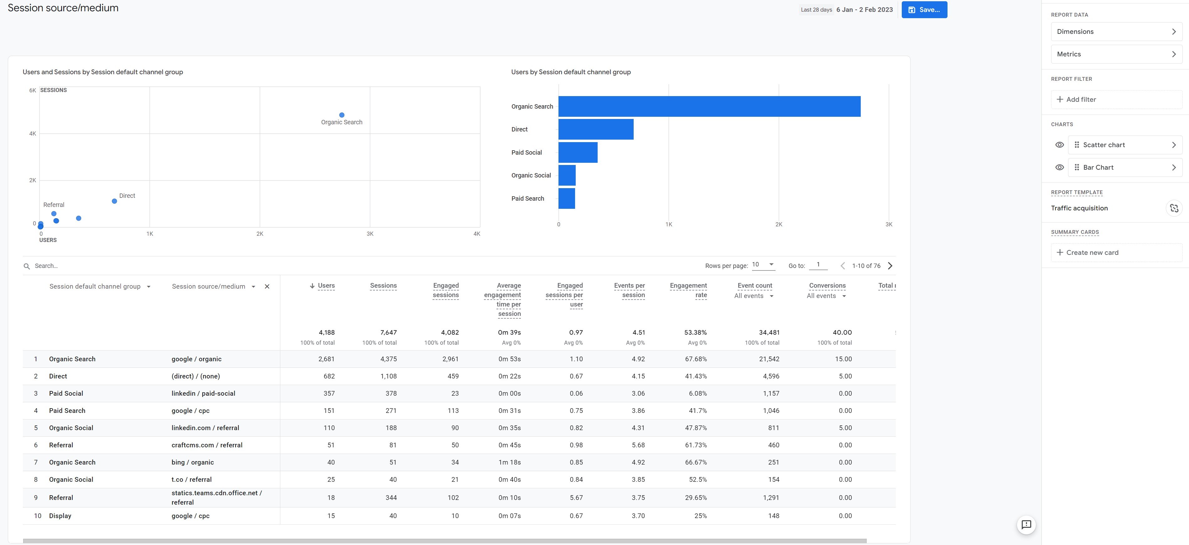 Google analytics 4 report customisation pods image