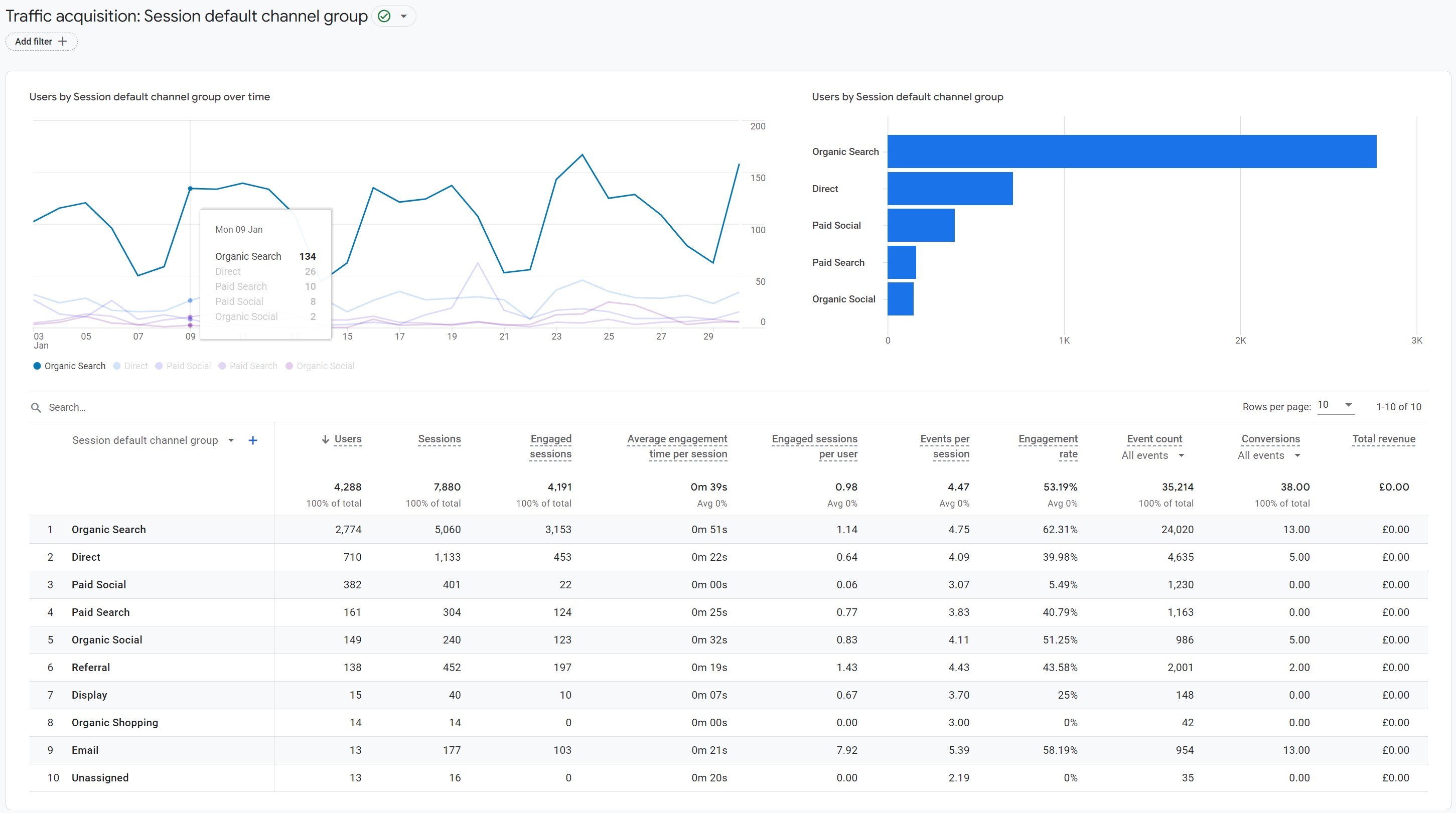 Google analytics 4 traffic acquisition report image