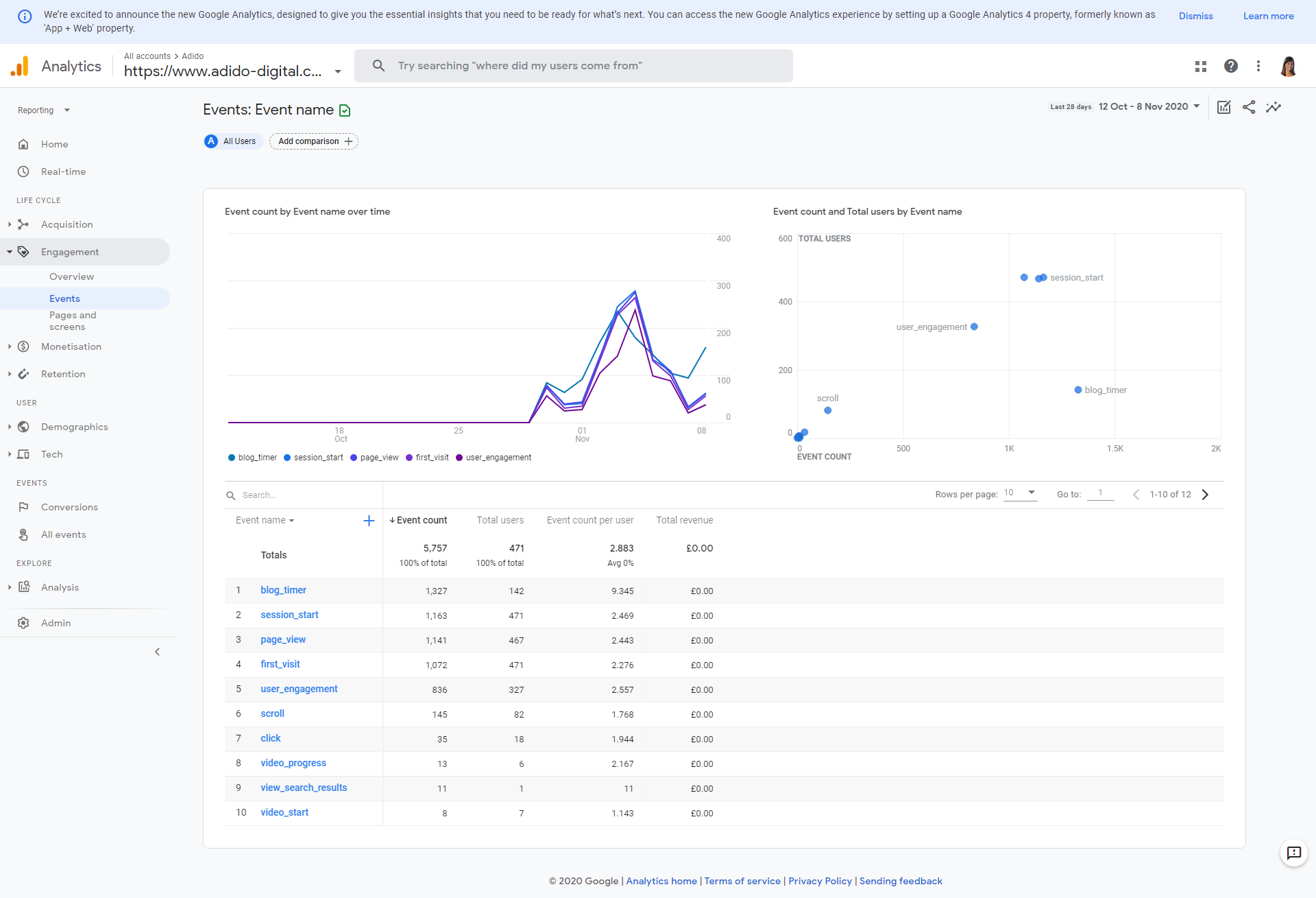 Google Analytics4 event image