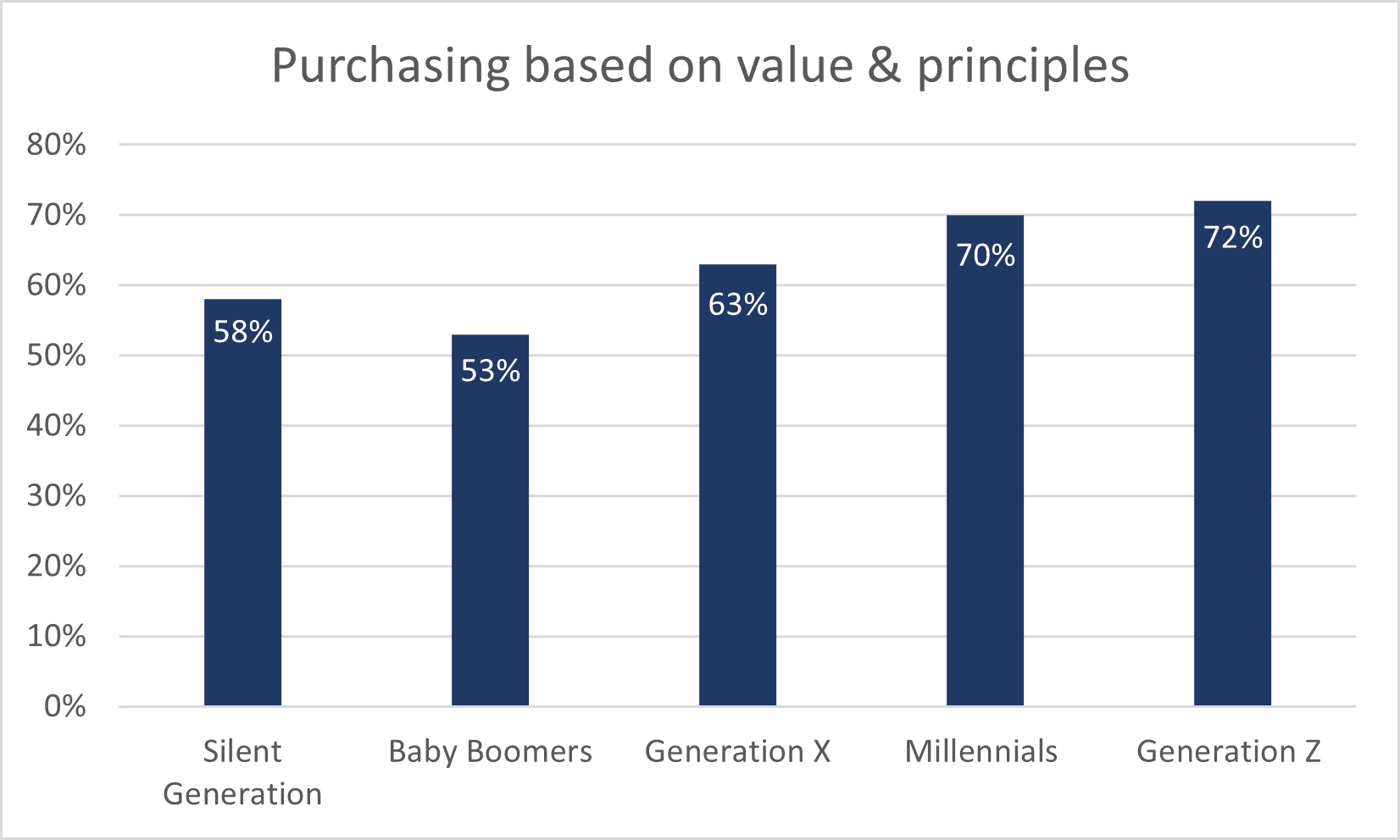 Greenwashing graph image