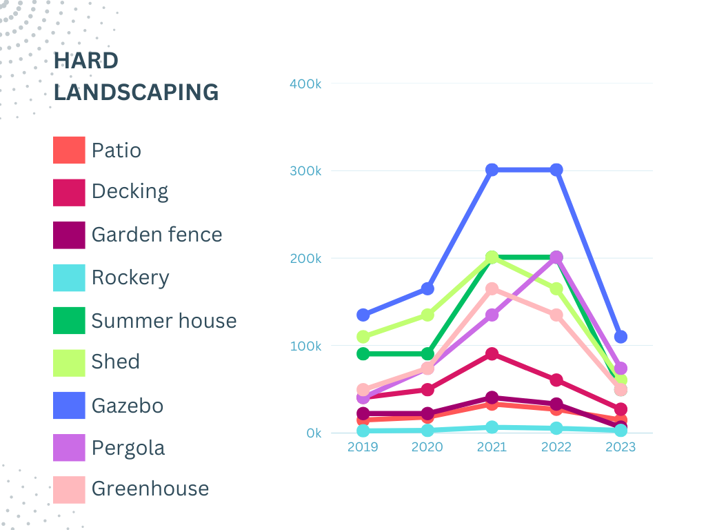 Hard landscaping image