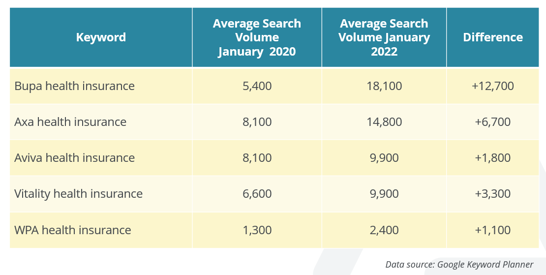 Health insurance providers search volume image