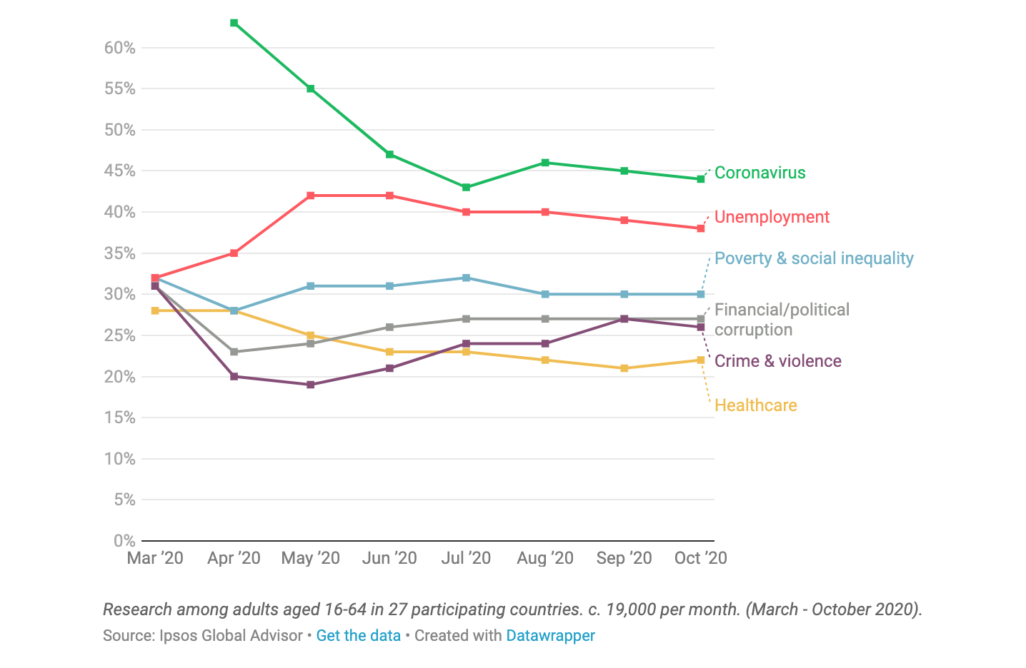 Ipsos chart image