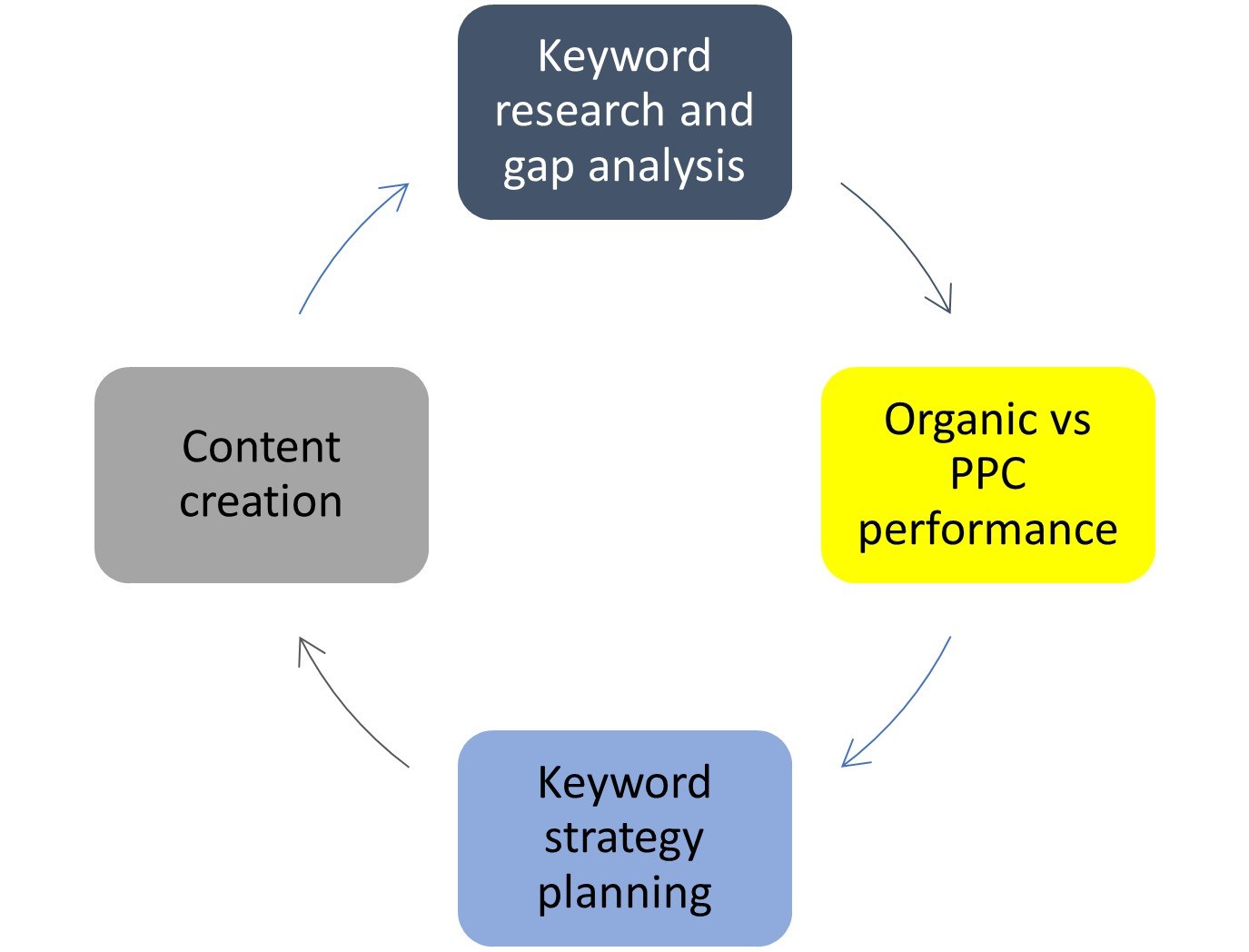 Manutan holistic approach image