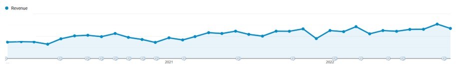 Manutan organic revenue growth image