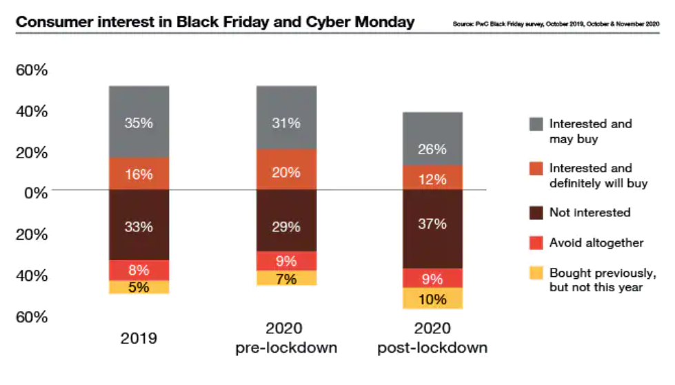 PWC Black Friday 1b image