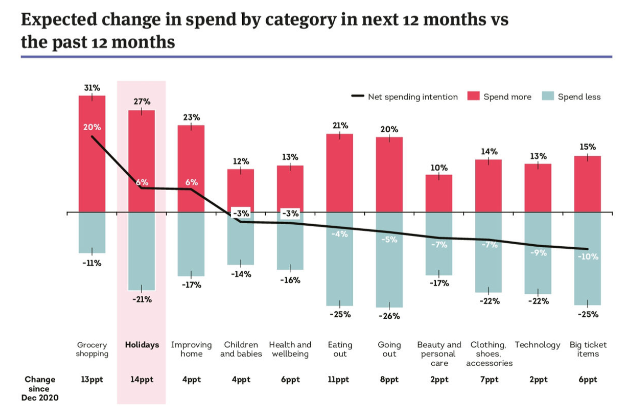 PWC chart 1 image