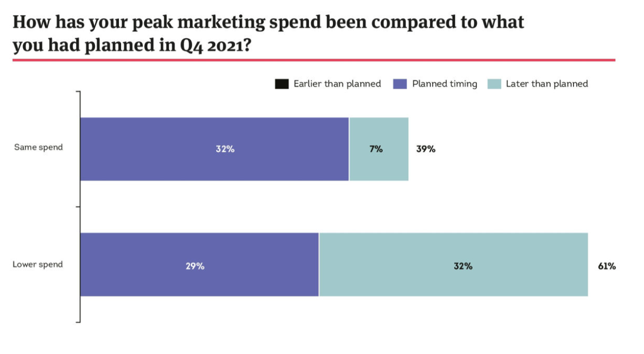 PWC chart 3 image