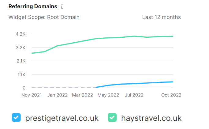 Referring Domains image