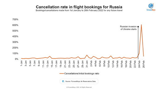 Russia travel 1 image