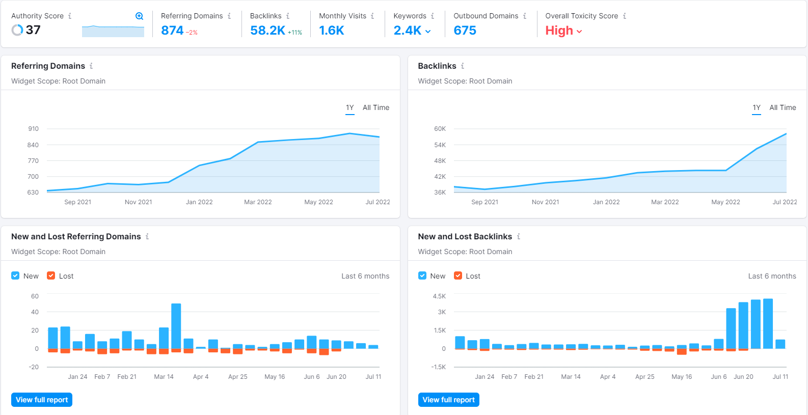 Semrush domain authority image