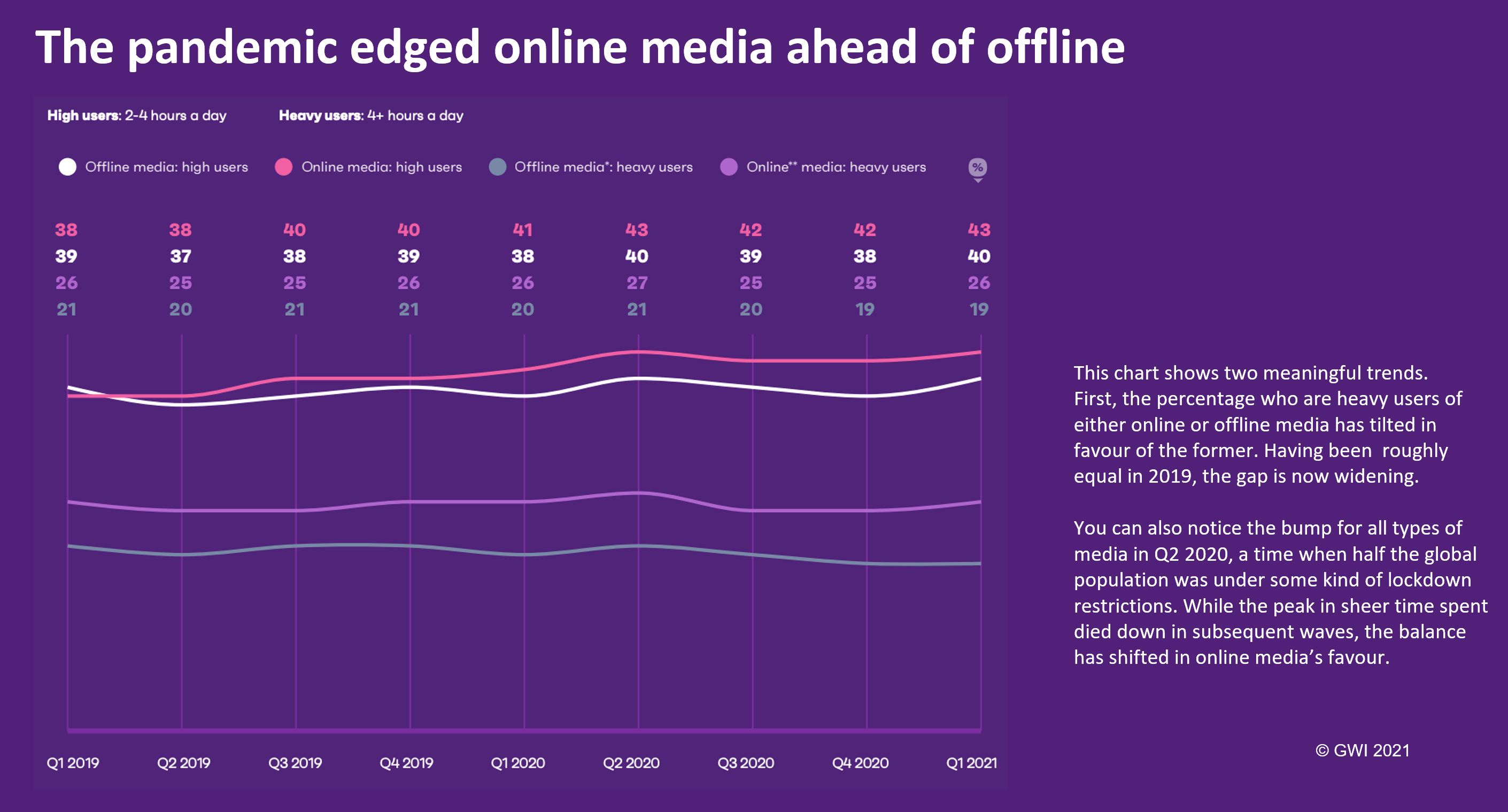 Tik Tok online v offline image image