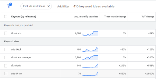 Tik Tok keywords image