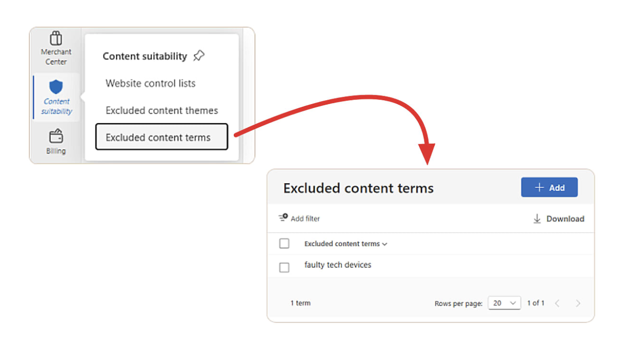 Google Ads content suitability settings showing where to add excluded content terms, with an example term, “faulty tech devices”, listed under exclusions. image