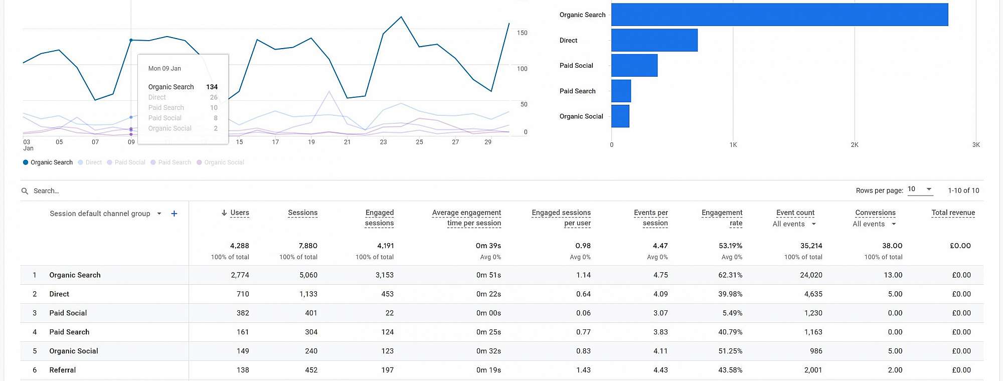 Google analytics 4 traffic acquisition report image