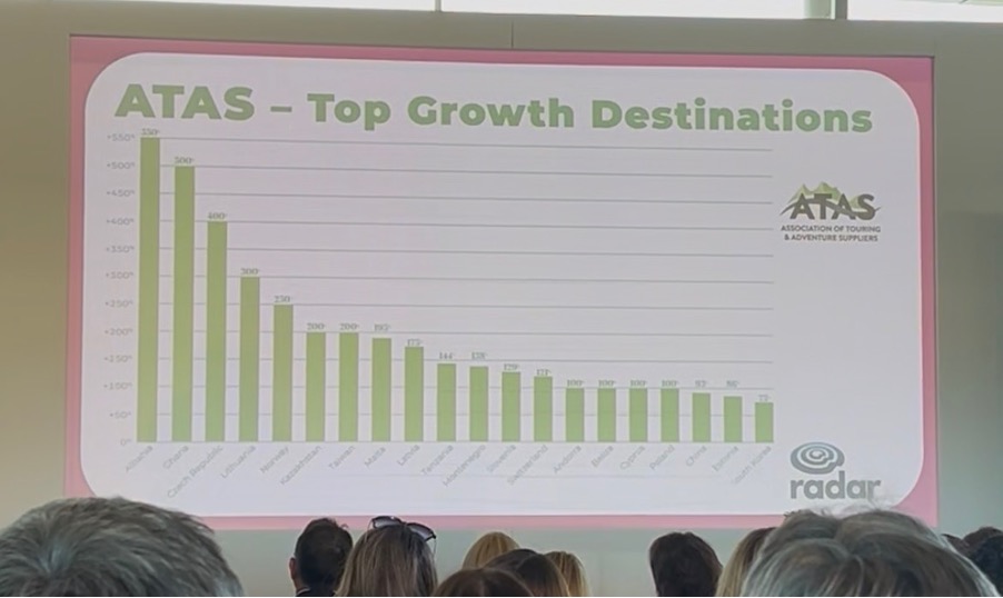 Slide showing an ATAS bar chart of the top growth destinations, with Japan recording the strongest growth, followed by China and South Africa. image