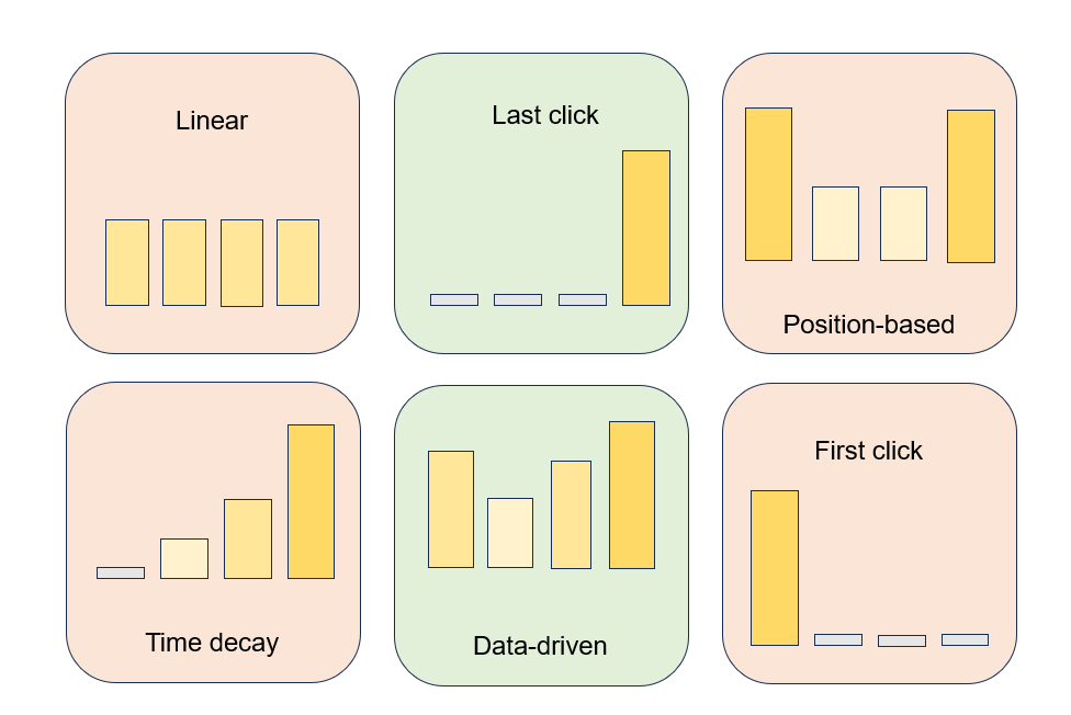 Attribution asset image