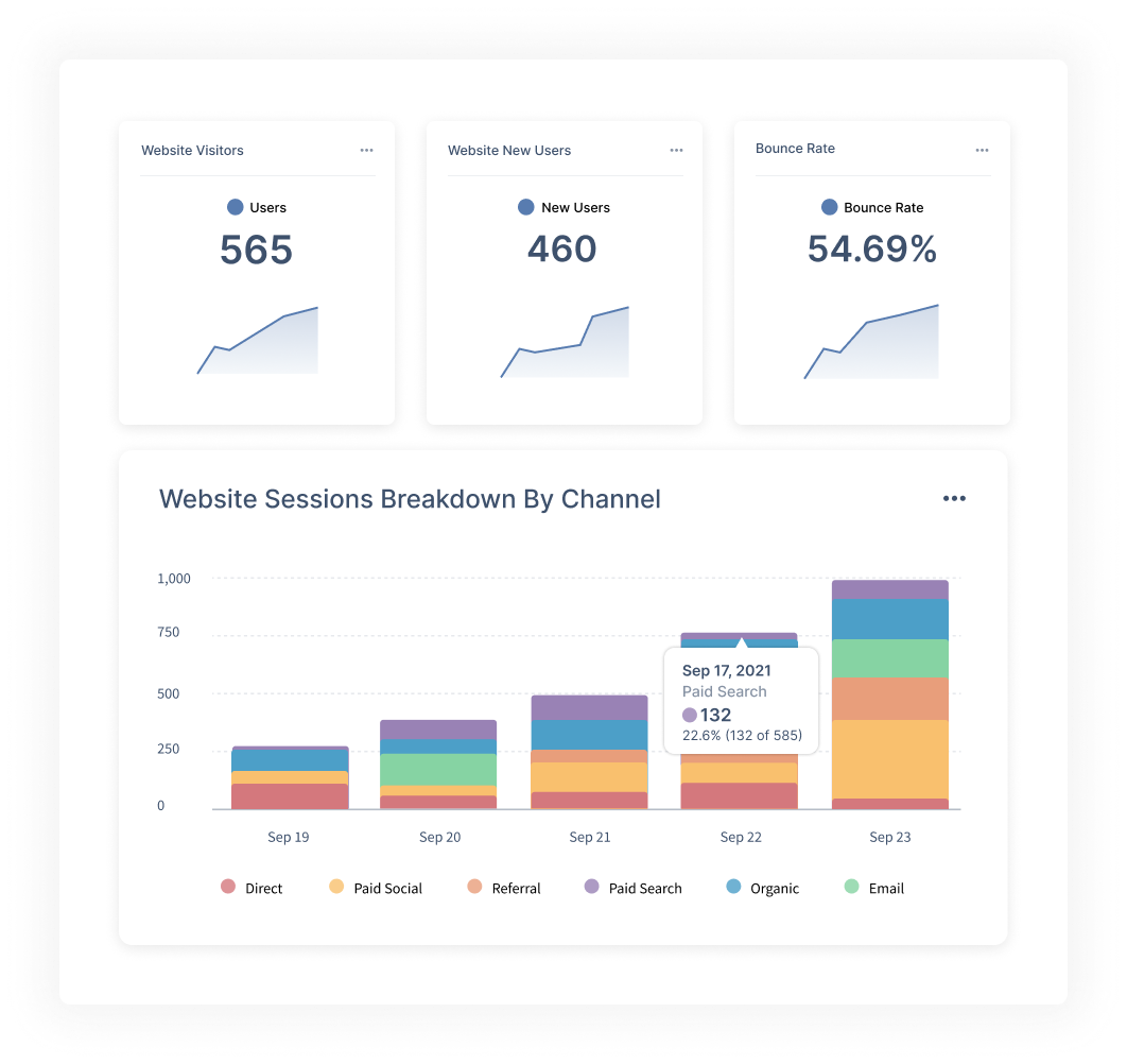 Factors ai traffic dashboard