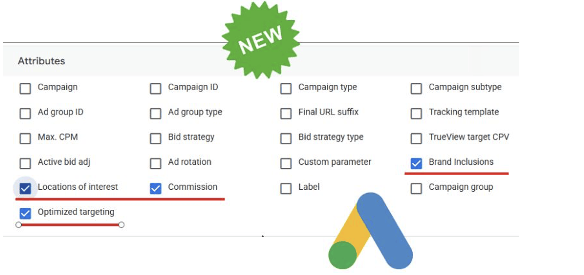 Google Ads attributes screen highlighting new reporting options including Brand Inclusions, Locations of interest, Optimized targeting and Commission. image