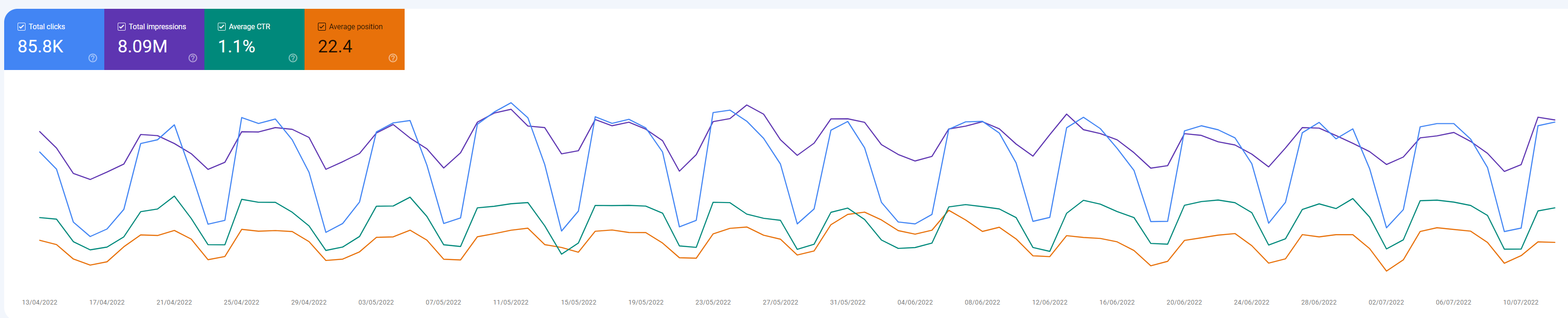 Google search console ctr image