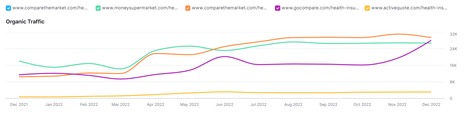 Health insurance brokers domain graph image