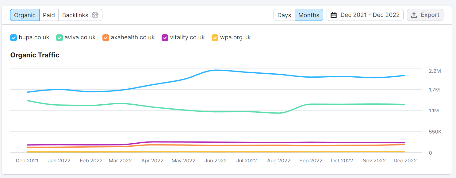 Health insurance providers domain graph image