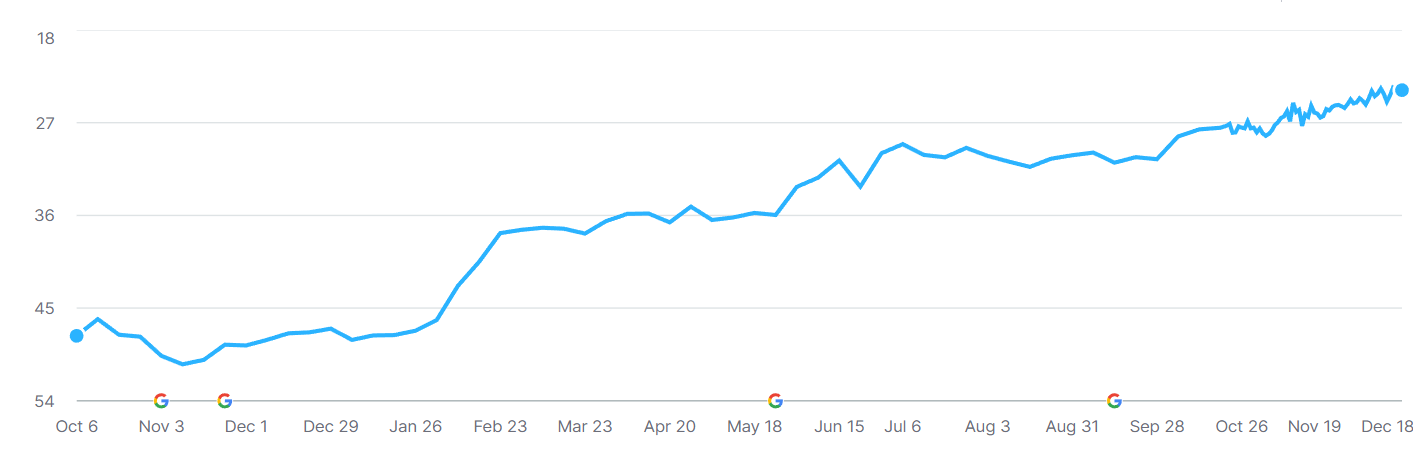 Health insurance site average ranking position image