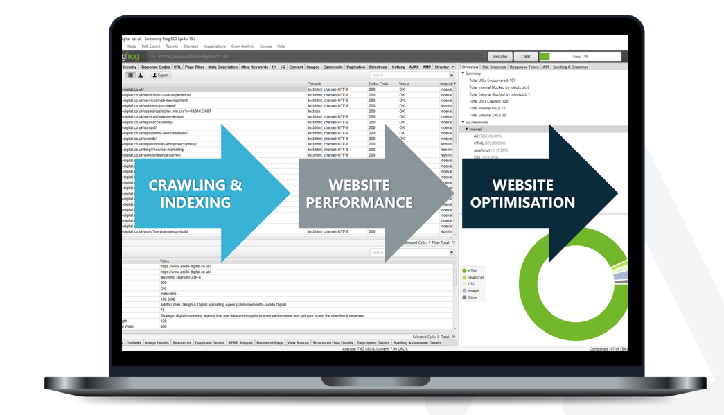 10 Essential Steps for Conducting a Technical SEO Site Audit in 2024