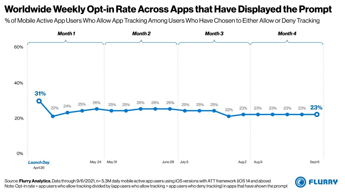 Ios 14 opt in sept 2021 image