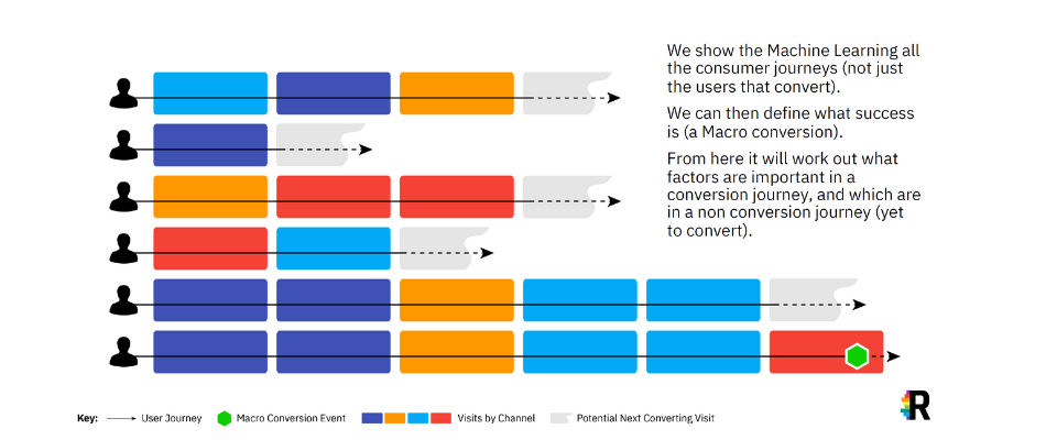 Measuring roi machine learning training a model image