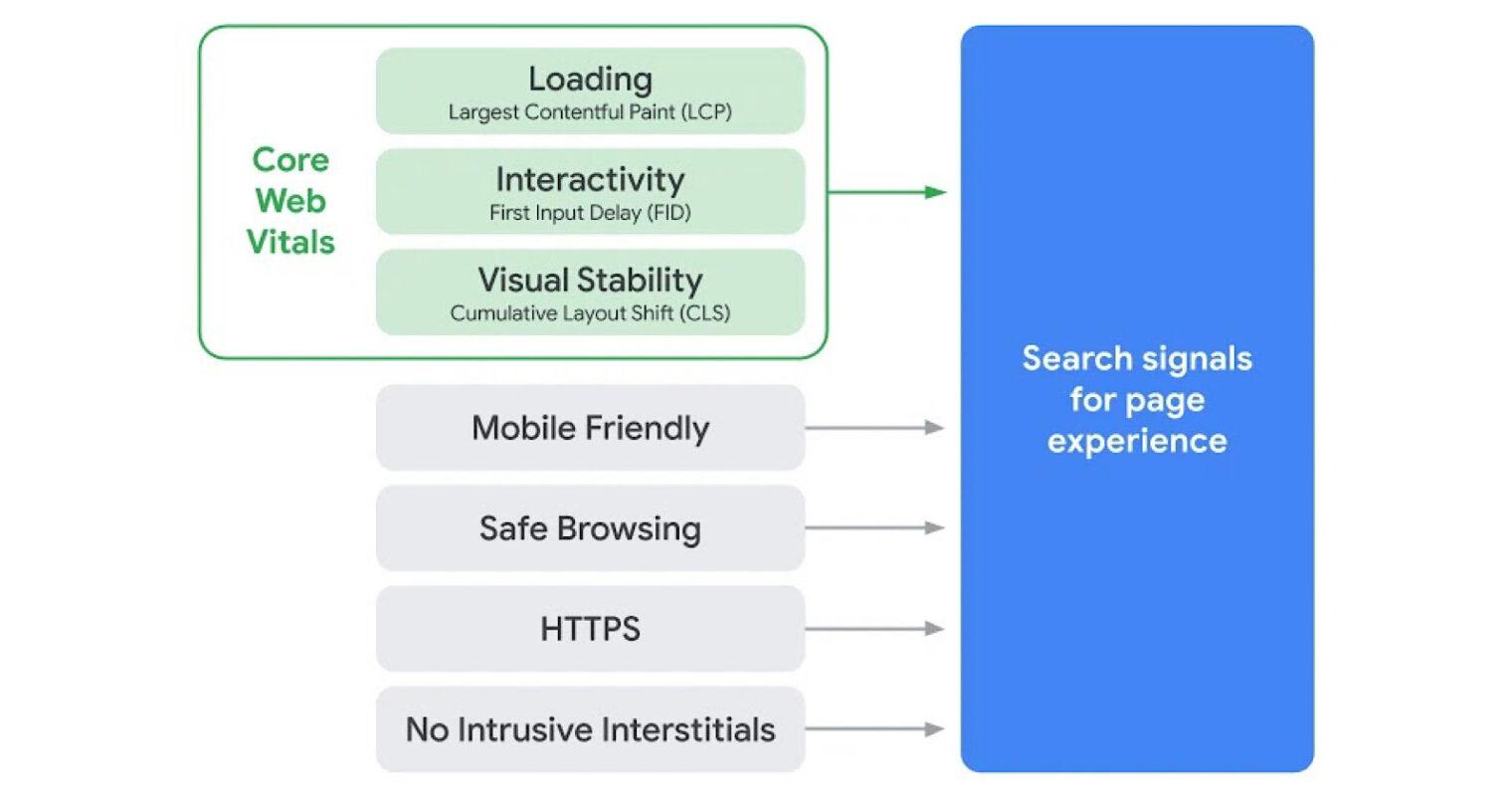 Page experience search signals image