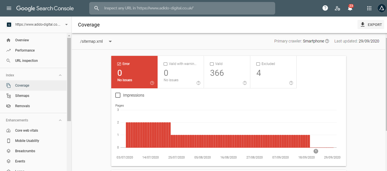 sitemap coverage report