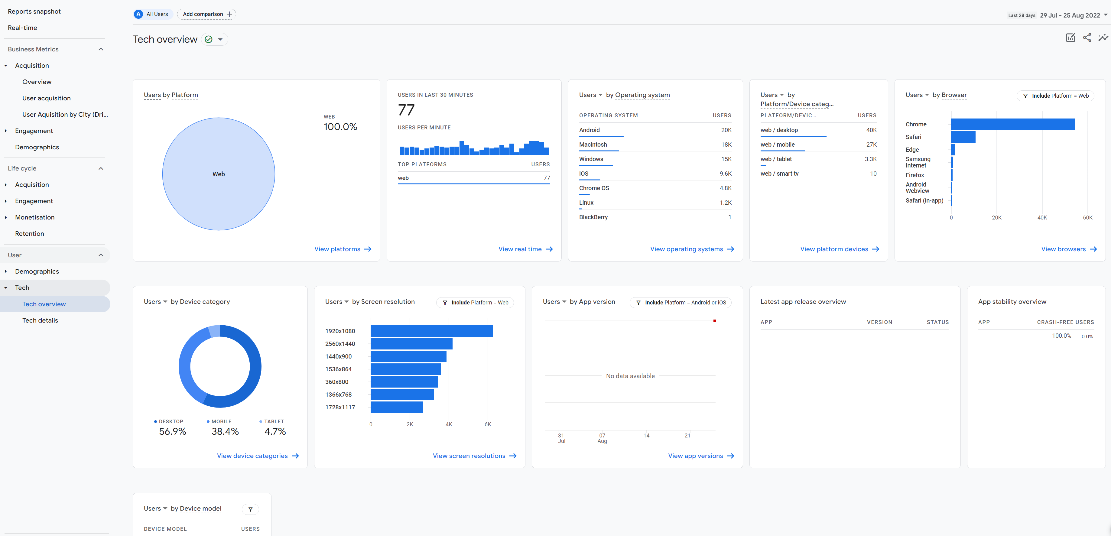 The most important website metrics - Adido Digital