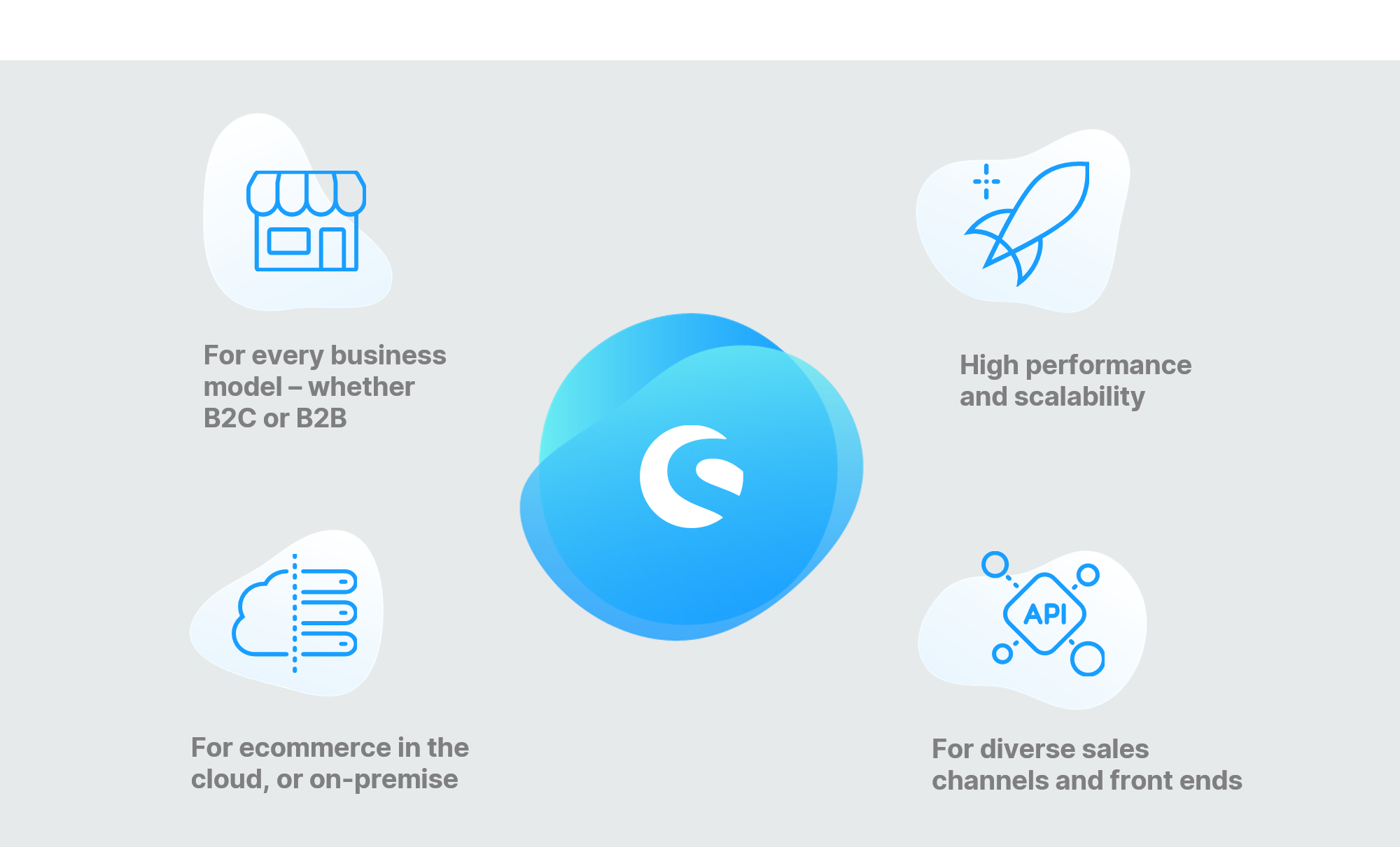 Shopware benefits 2 image