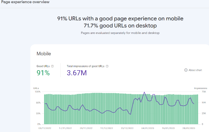 Google Search Console Page Experience Tab image